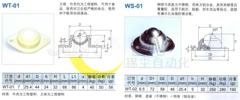 萬向球6