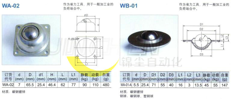 萬向球3